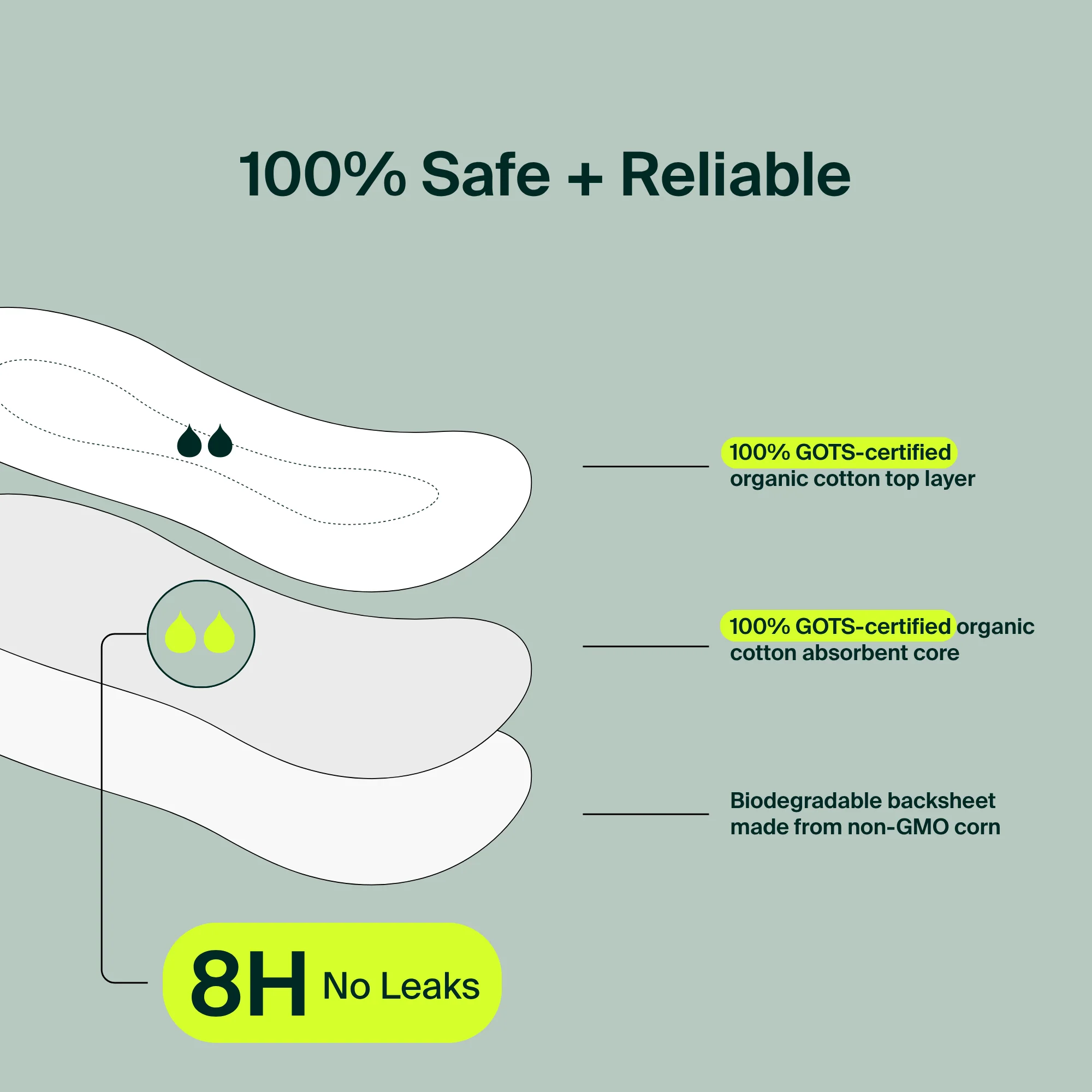 100% Organic Cotton Pantyliners - Image 5