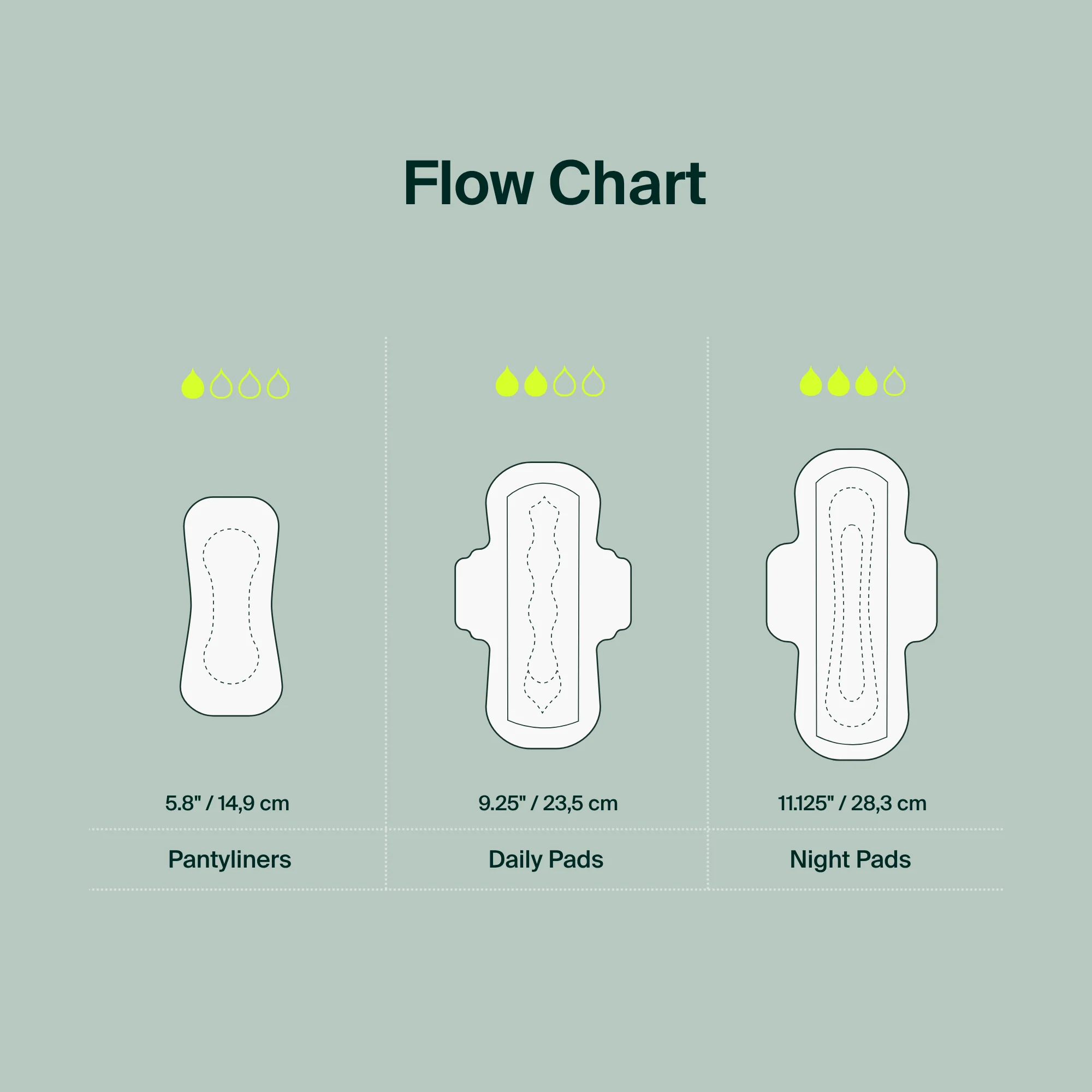 100% Organic Cotton Pantyliners - Image 6