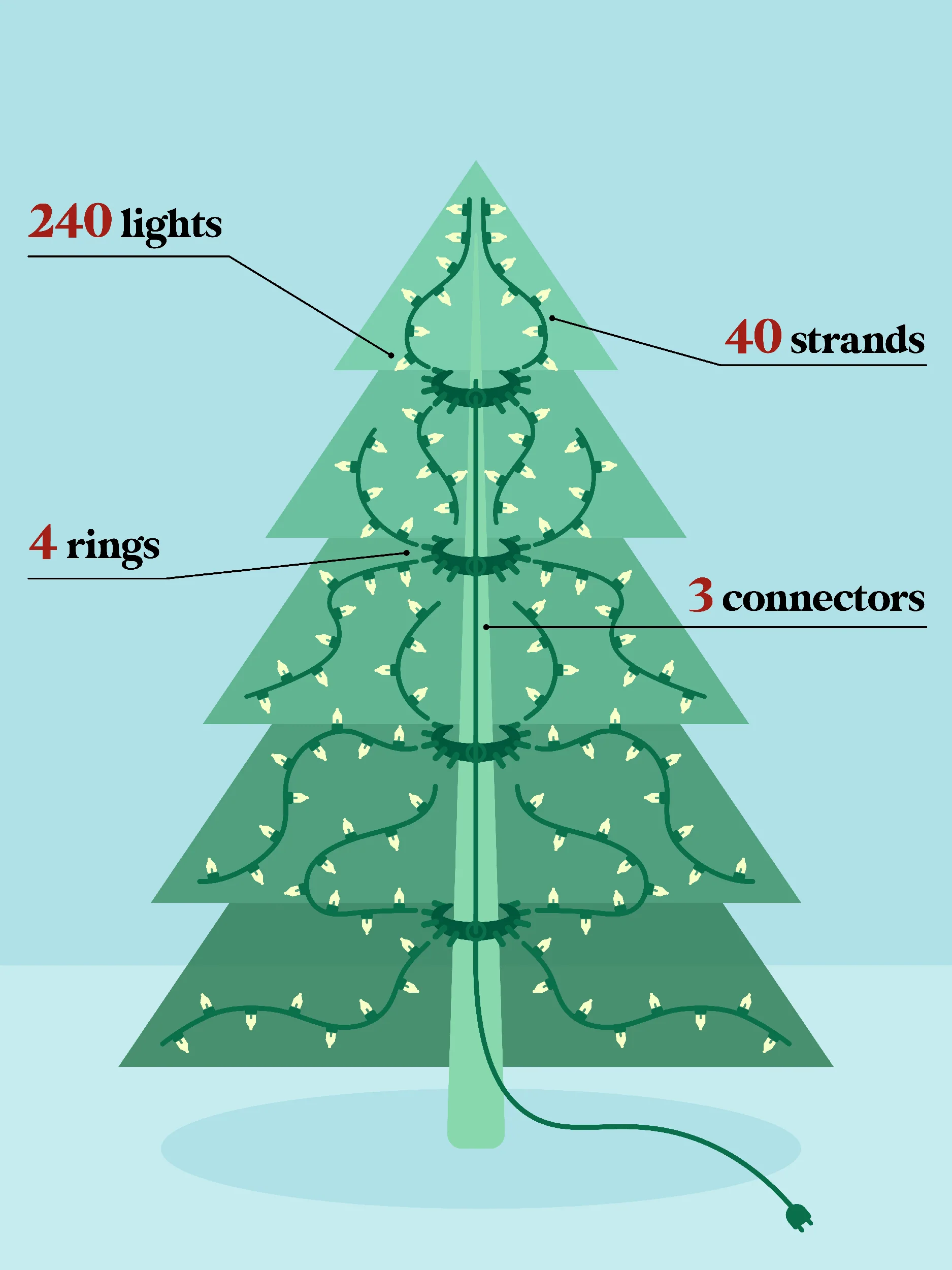 60 LED Blue Lights: 10 Strands - Image 11