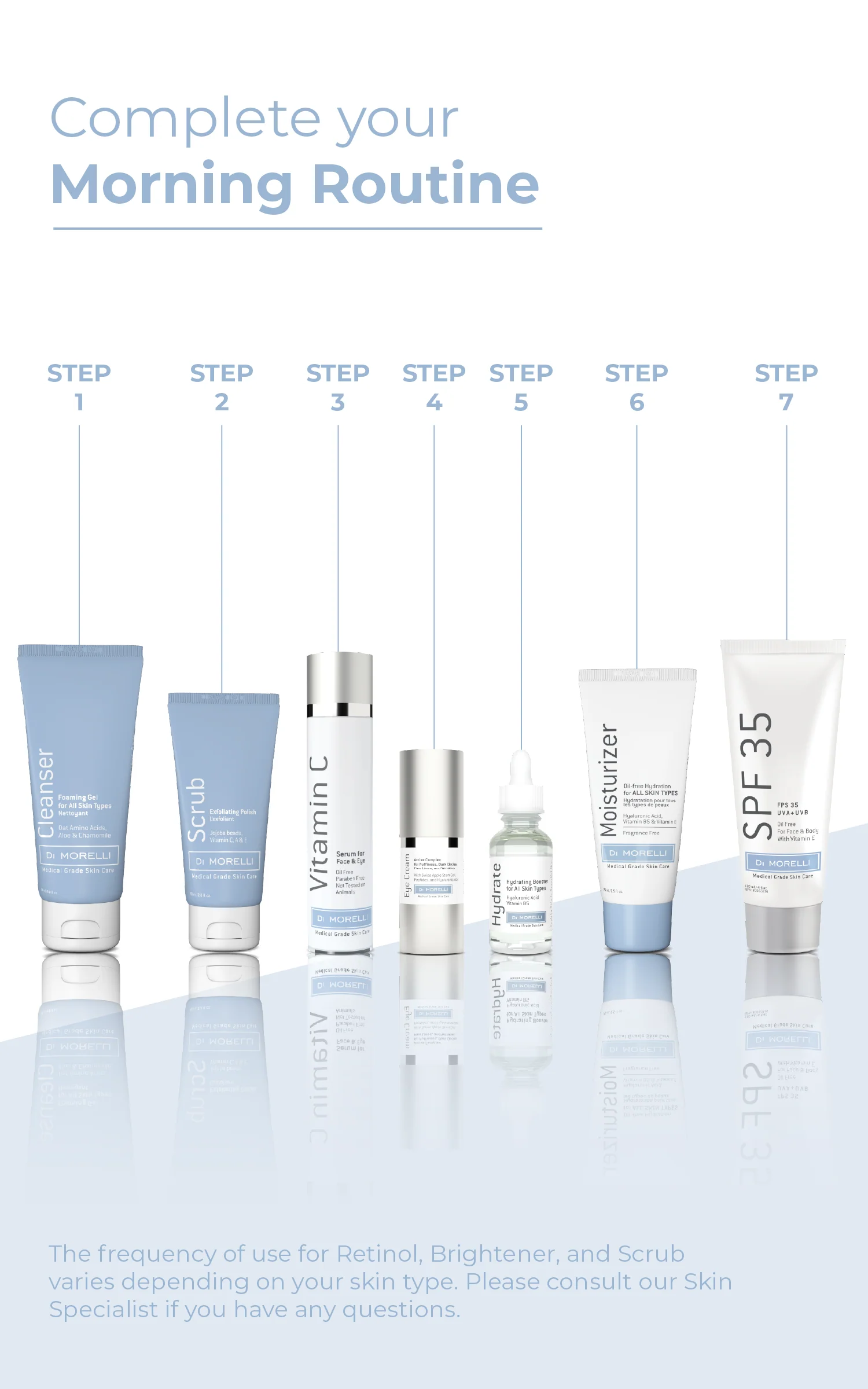 Advanced Hydration Kit for All Skin Types - With Bag - Image 6