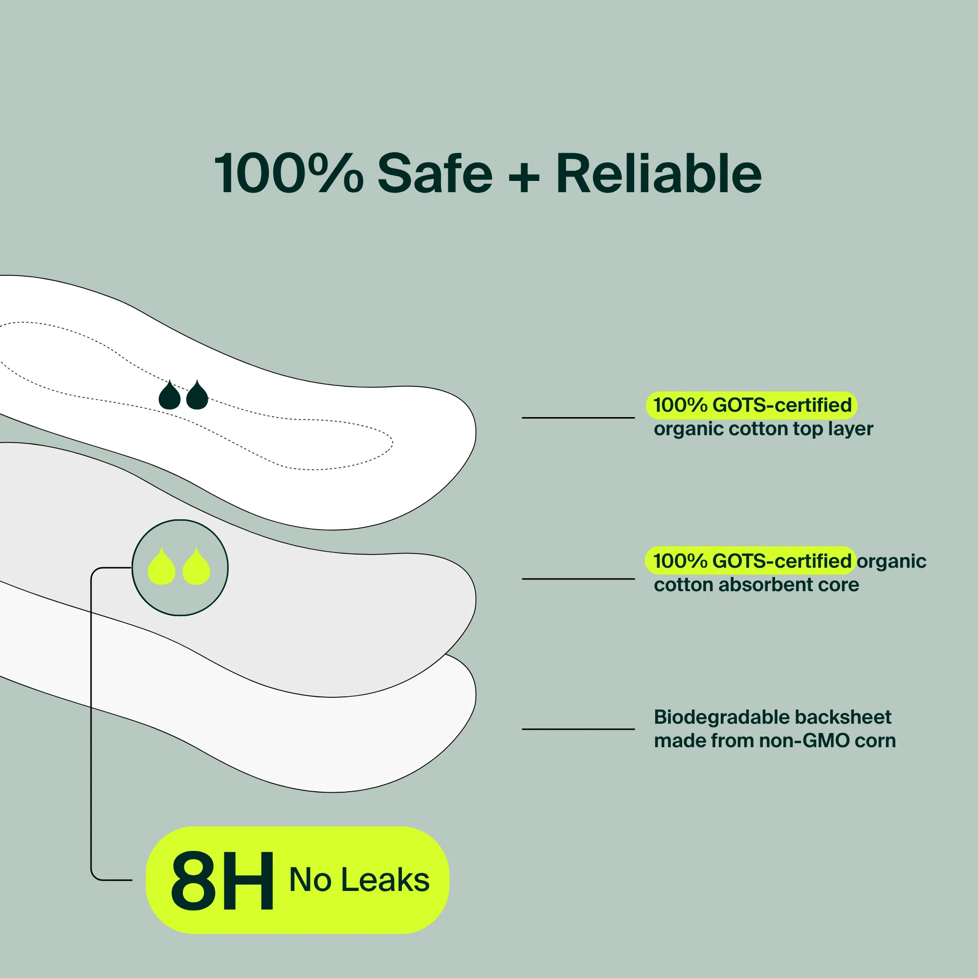 Bulk (80) - 100% Organic Cotton Pantyliners - Resealable Bag - Image 6