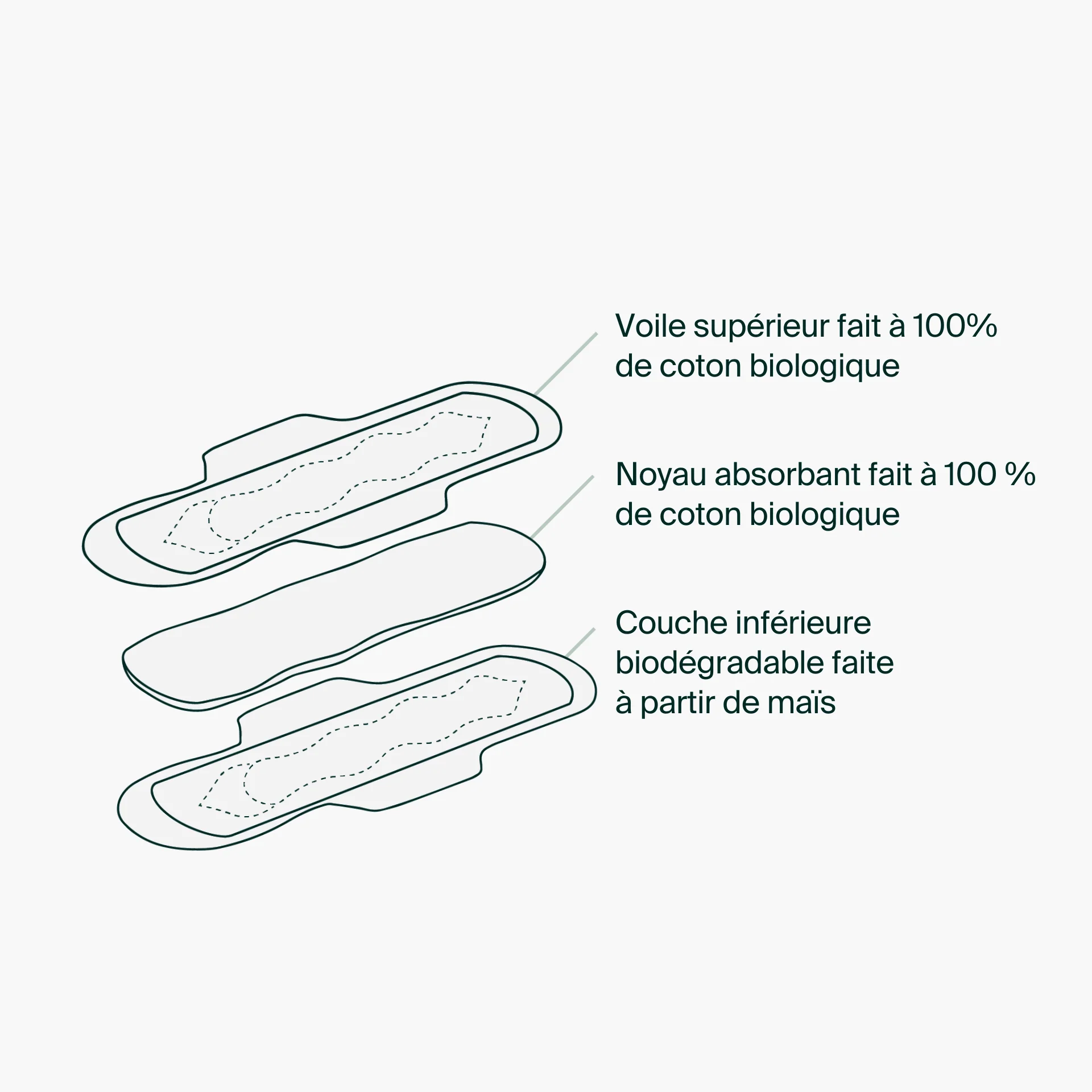 Individual Packets - 100% Organic Cotton Super Pads - Image 6