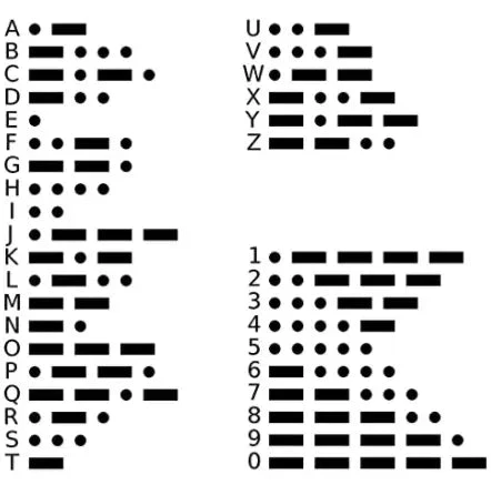 Morse Code Bracelet - Image 5