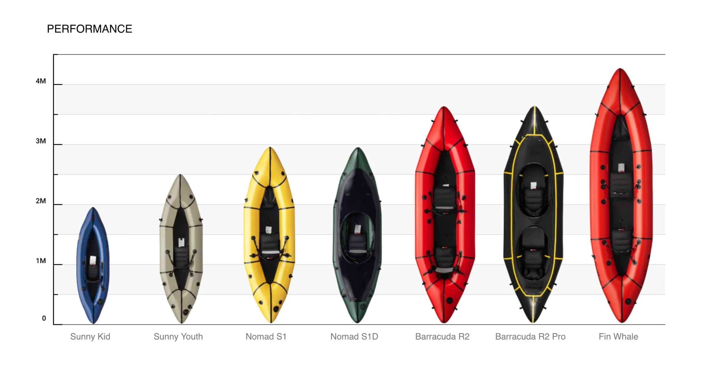 MRS Barracuda R2 Pro Packraft - Image 8