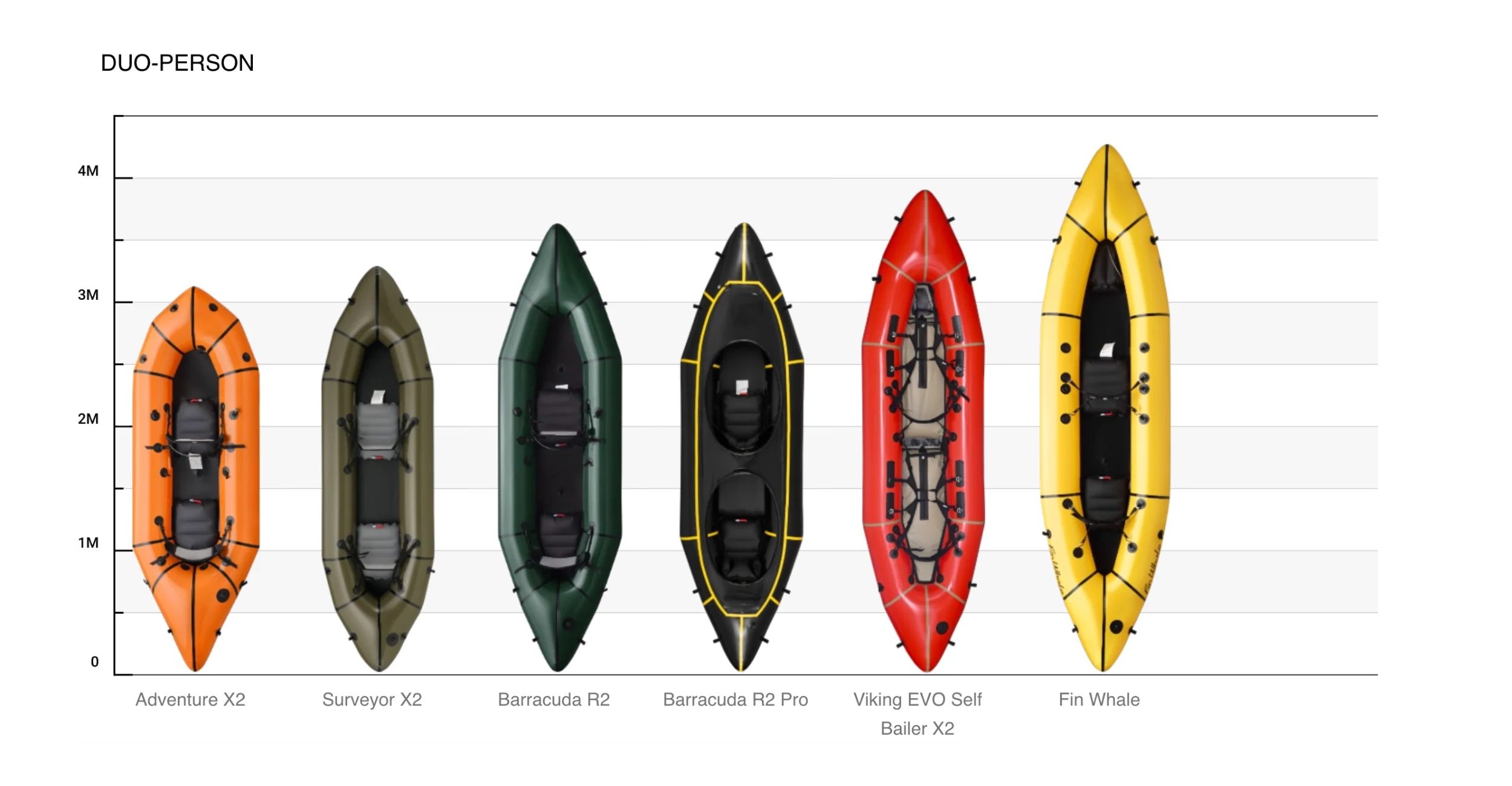 MRS Barracuda R2 Pro Packraft - Image 9