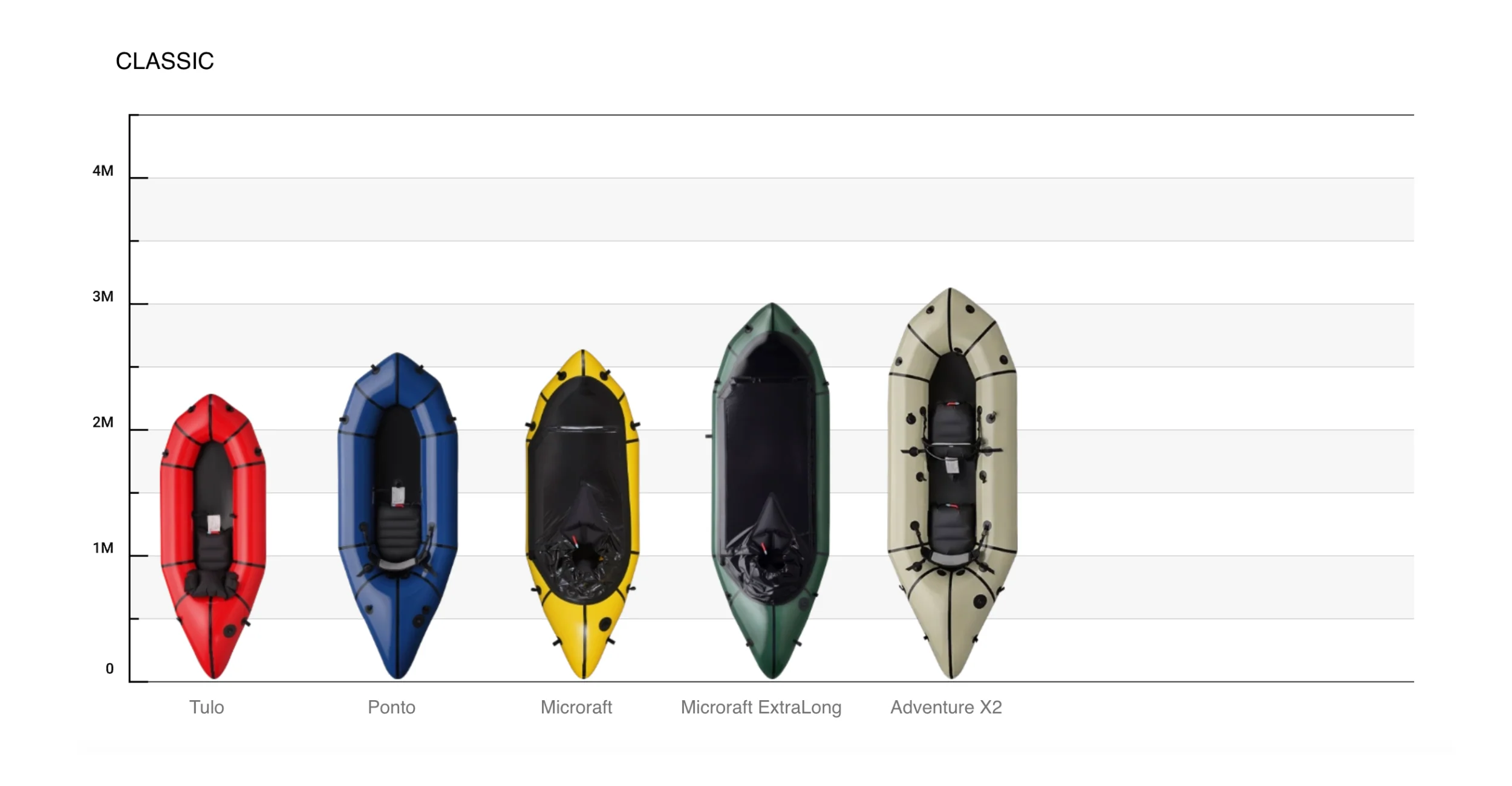 MRS Microraft Packraft - Image 7