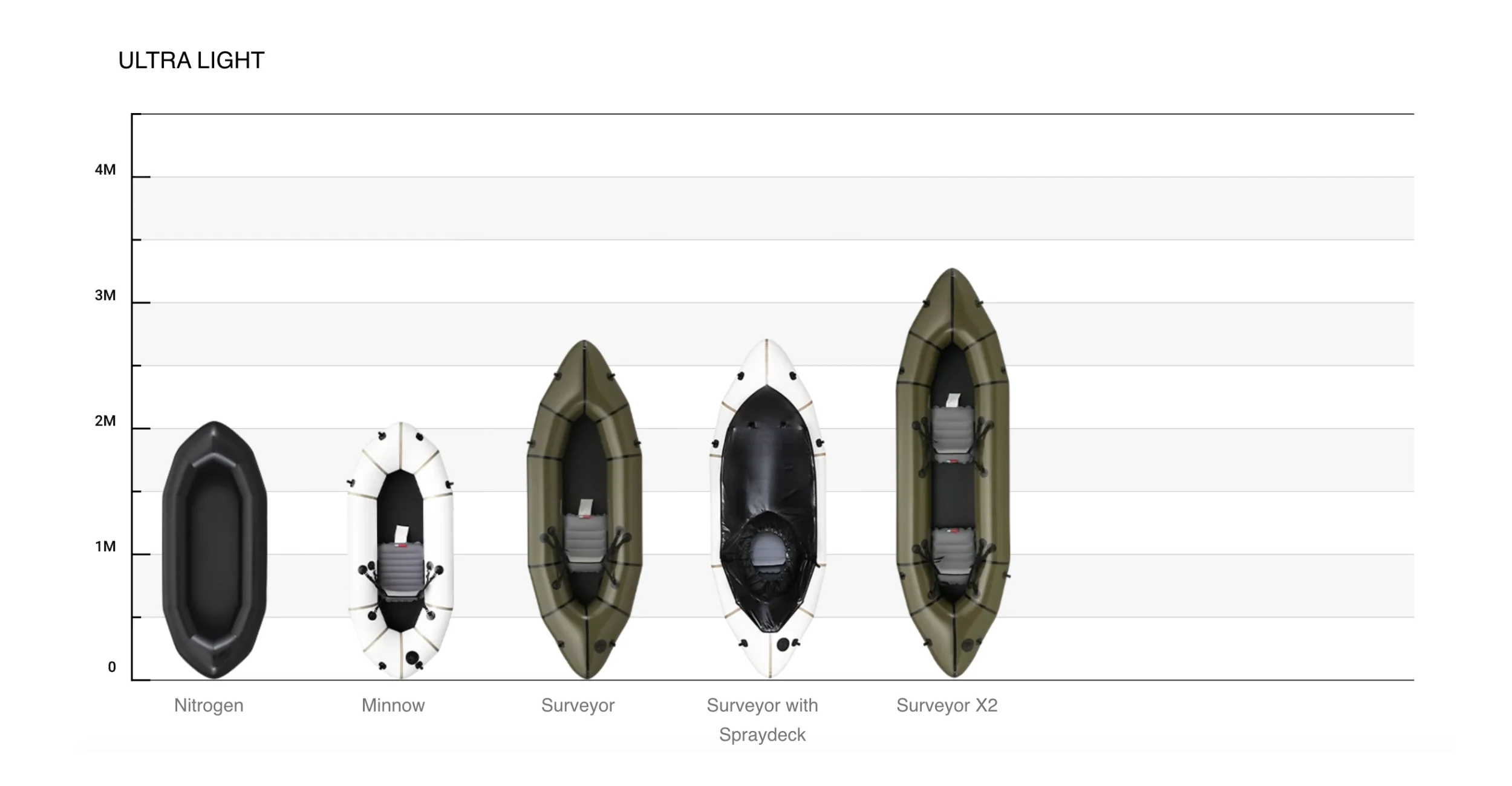 MRS Surveyor Ultralight Packraft - Image 3