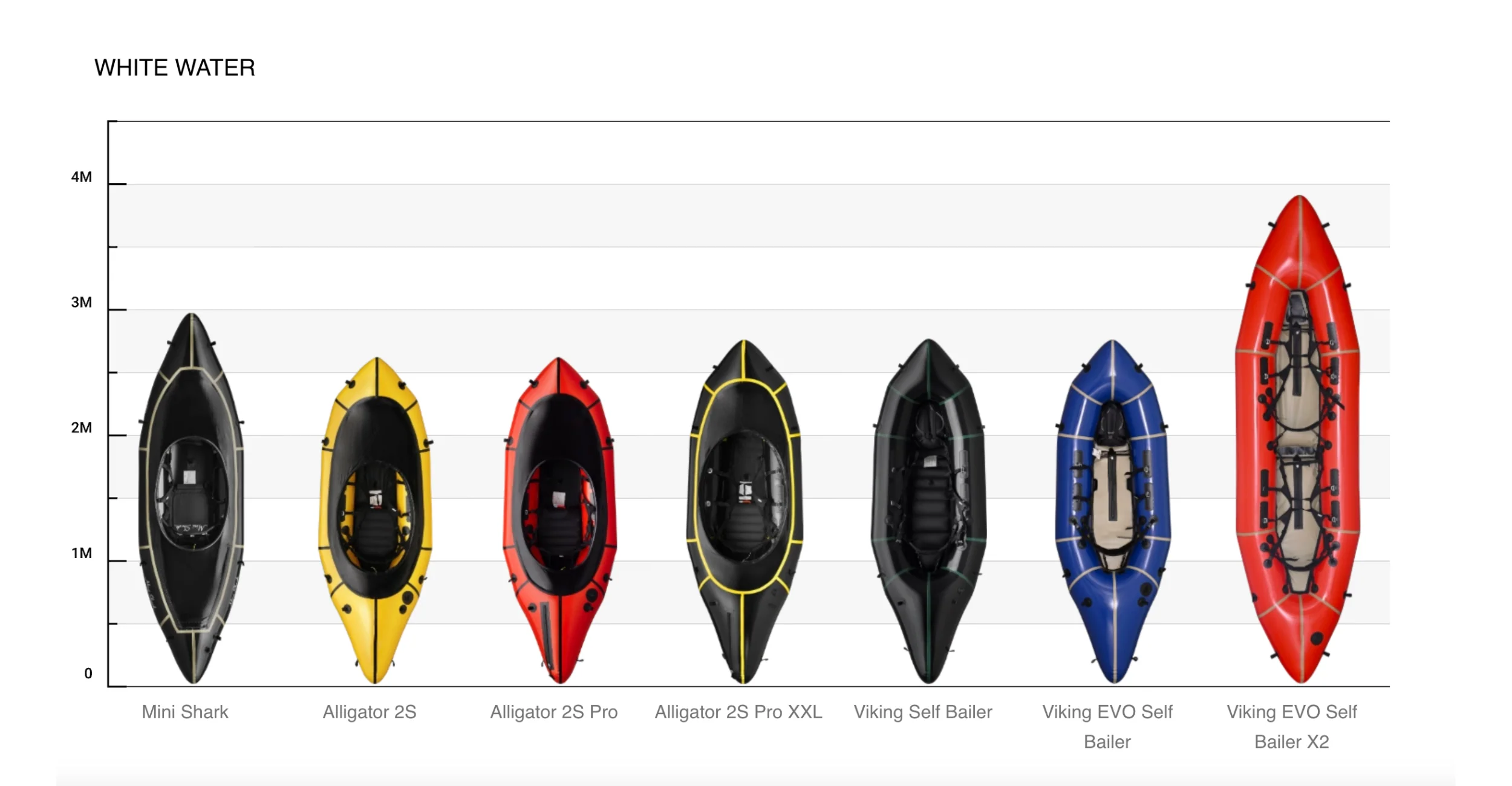 MRS Viking EVO Self Bailer Packraft - Image 10