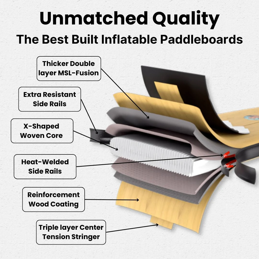 Oak 11'6 - Inflatable Paddleboard - Image 4