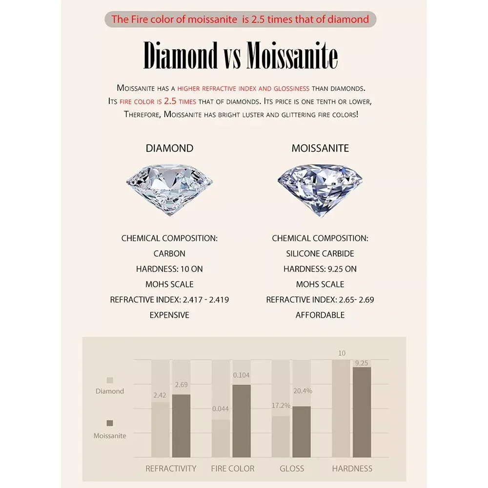 Radiant Moissanite Stud Earrings | D Color Round Cut 925 Silver, Gold Plated - Image 14