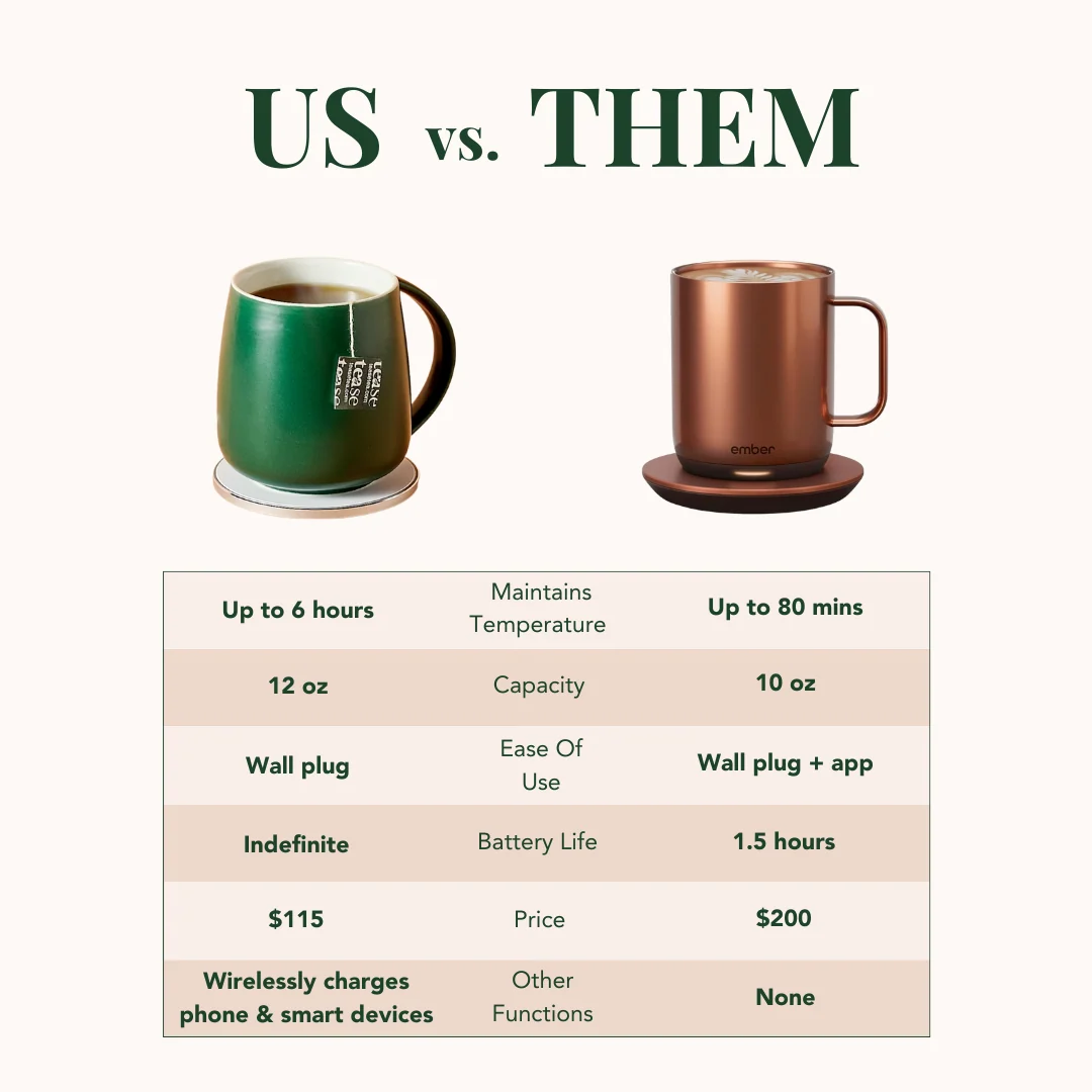 Smart Heated Mug Kit 2.0 with Wireless Charger - Image 8
