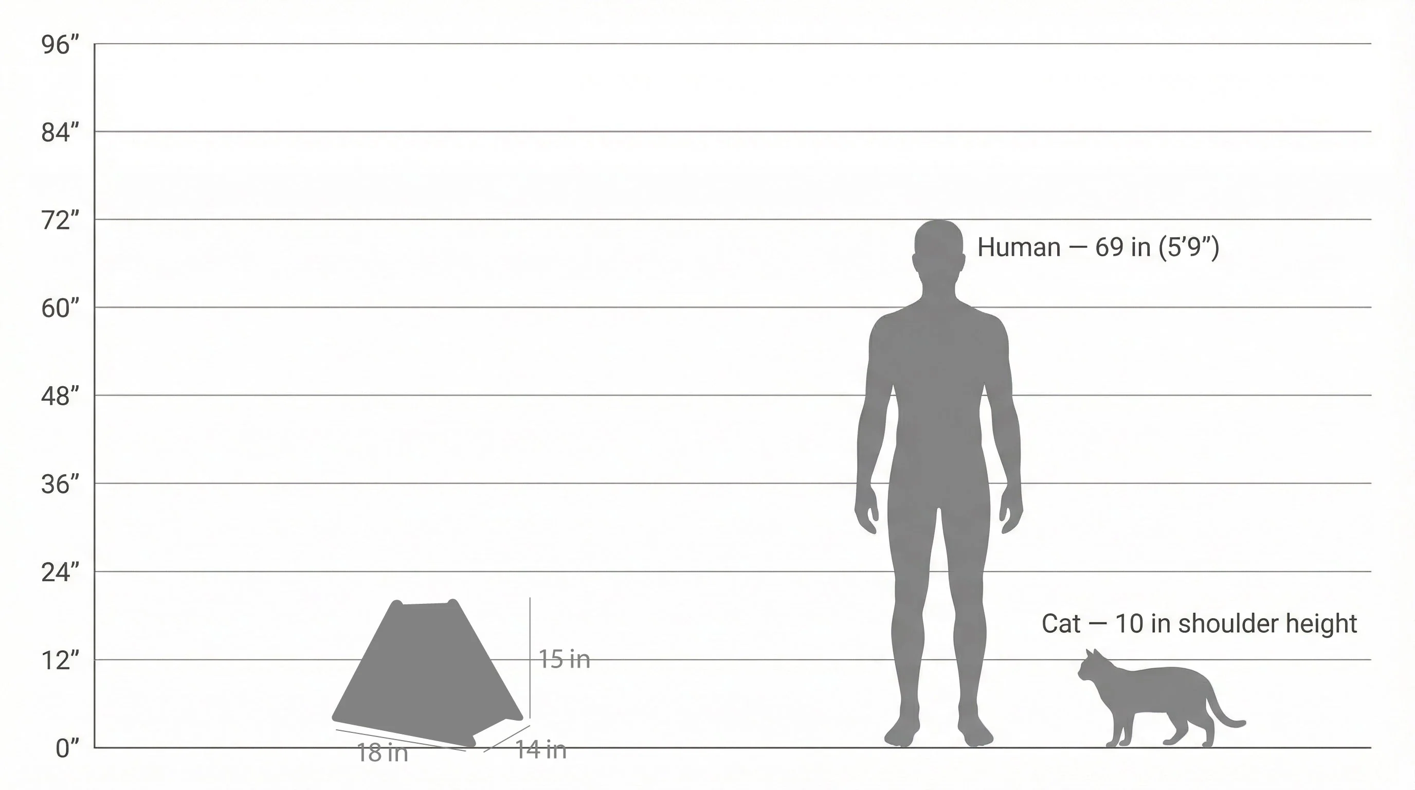 The Urban Teepee Pet House - Image 5