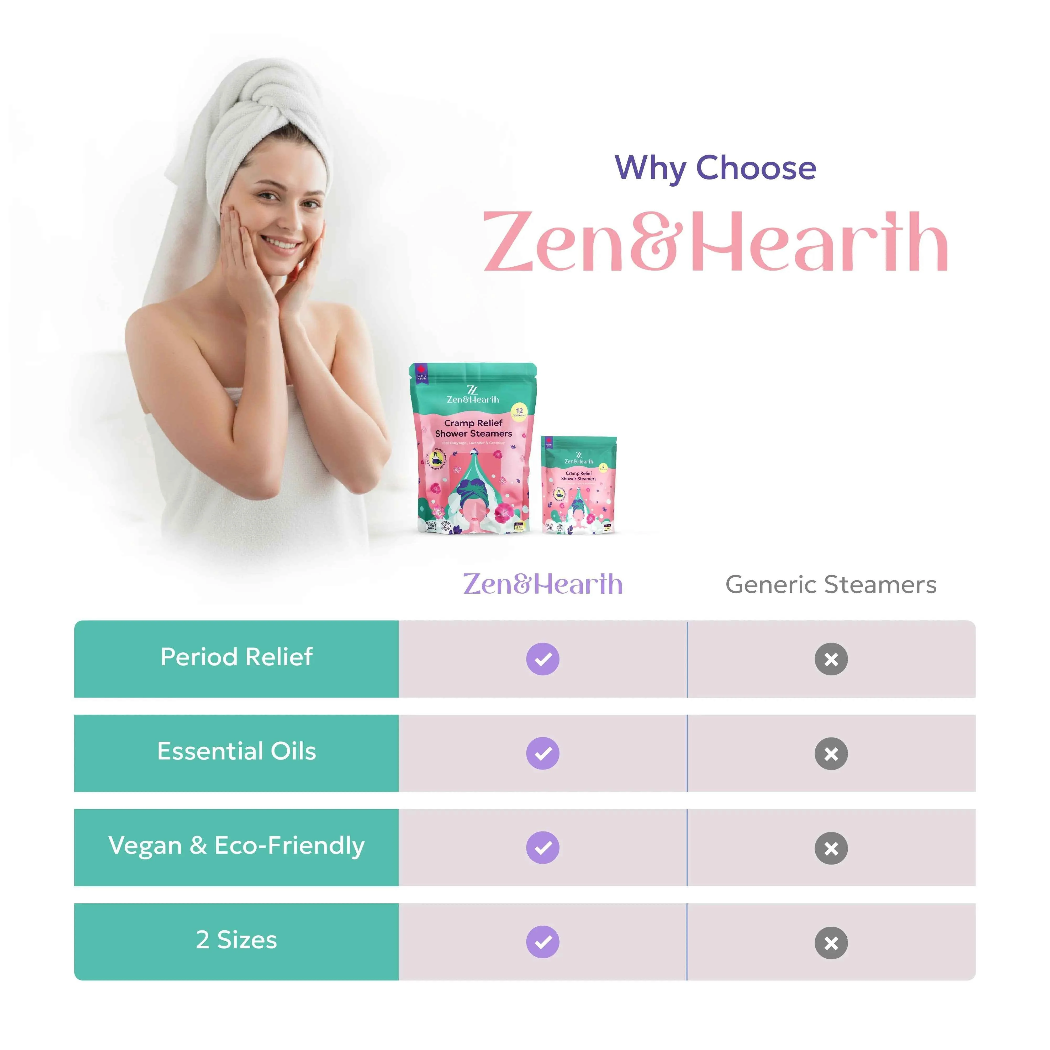 Zen & Hearth Cycle Comfort Shower Steamers – Aromatherapy Self-Care with Clary Sage, Lavender & Geranium for Calming Cycle Day Rituals – Made in Canada - Image 10