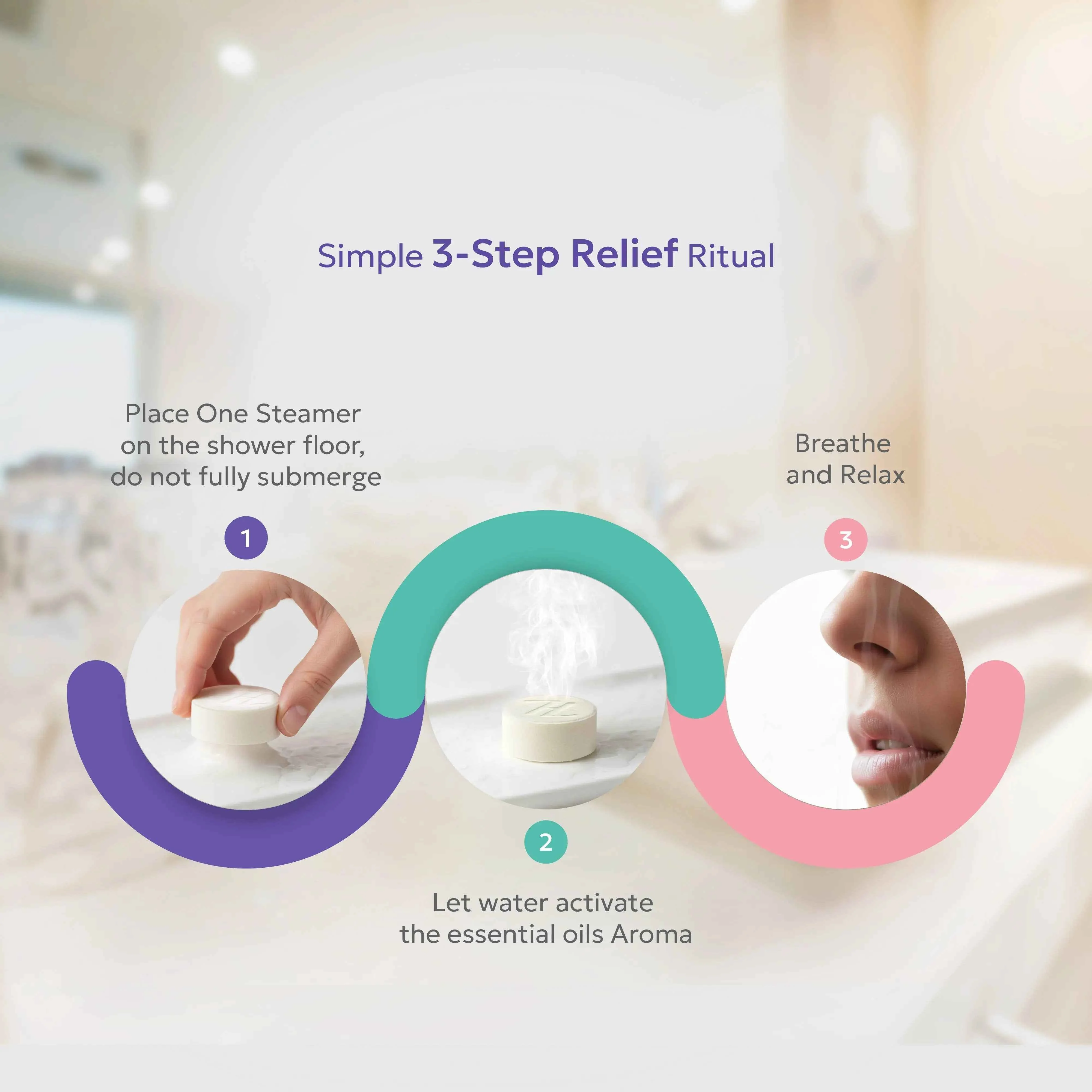 Zen & Hearth Cycle Comfort Shower Steamers – Aromatherapy Self-Care with Clary Sage, Lavender & Geranium for Calming Cycle Day Rituals – Made in Canada - Image 4