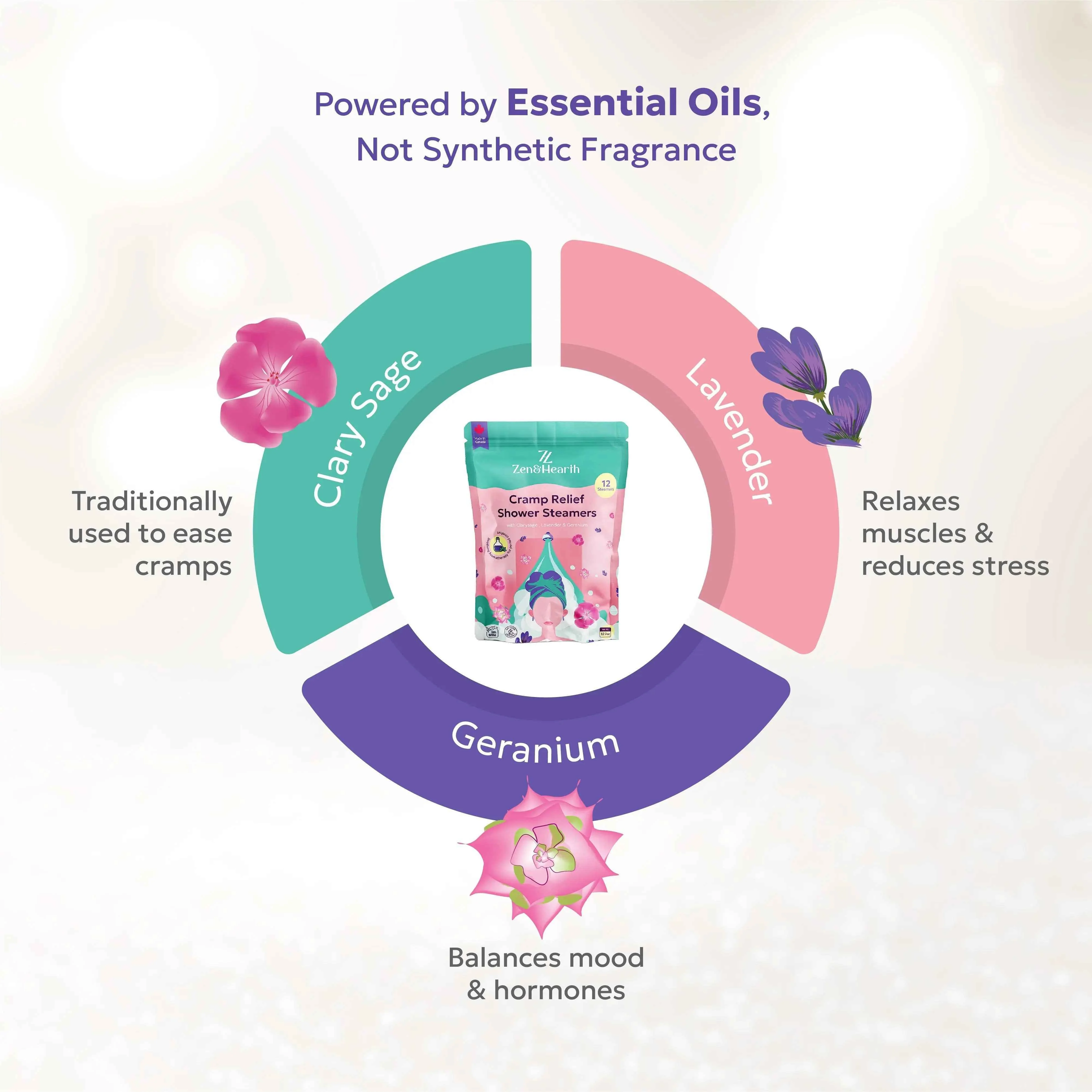 Zen & Hearth Cycle Comfort Shower Steamers – Aromatherapy Self-Care with Clary Sage, Lavender & Geranium for Calming Cycle Day Rituals – Made in Canada - Image 5